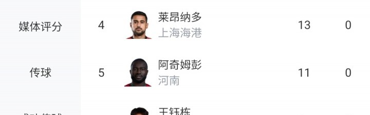 开云体育app-中超射手榜：瓦科、基莱斯破门紧追法比奥，王钰栋11球并列第5